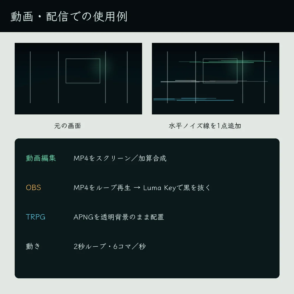 ホラー映像に監視HUDとノイズを重ねた使用例
